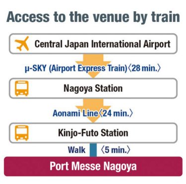 Access to the venue by train