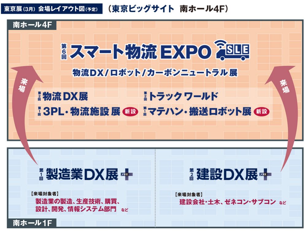 2027年3月東京】スマート物流 EXPO｜物流DX/ロボット/カーボン
